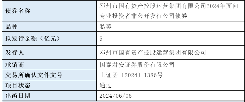 郑州城建集团拟发行10亿元公司债，已获上交所受理