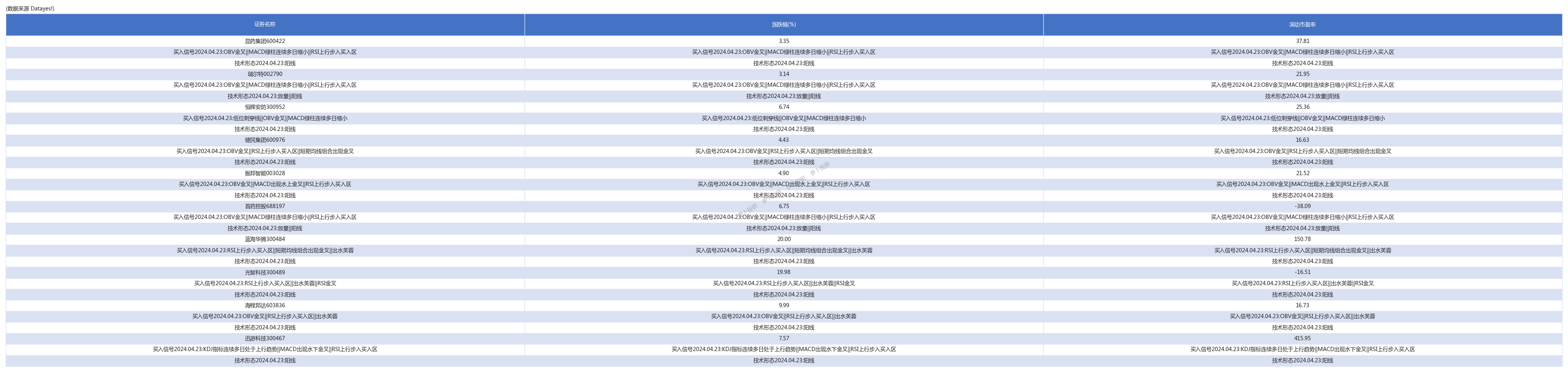 今日12只股长线走稳 站上年线