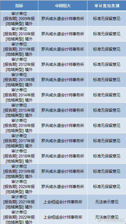 惠誉将波兰2024年GDP增长预期上调至2.8%