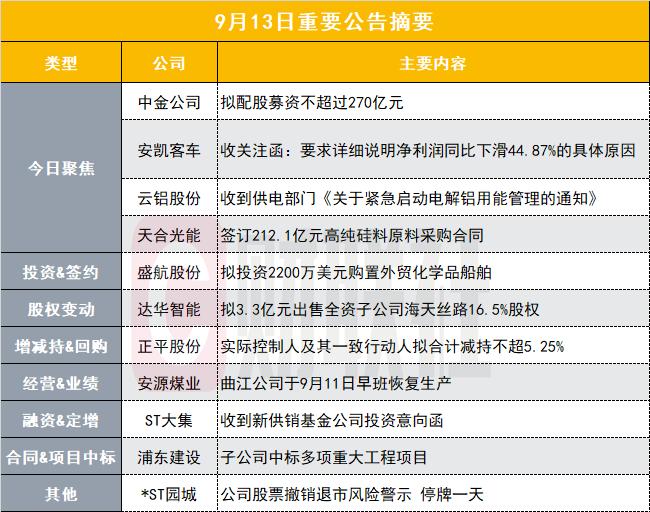 今年以来65家券商合计发债募资超5000亿元