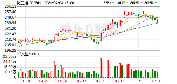 欧盟临时加税，最高近40%？就在明天！多家车企回应