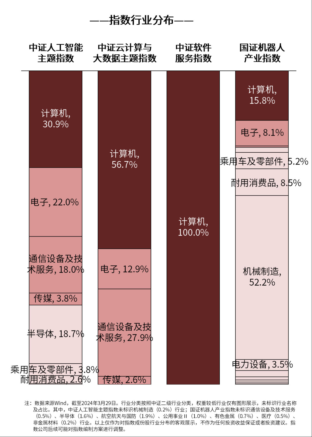 国内首款开源通用人形机器人“青龙”公开亮相，机器人100ETF（159530）、人工智能ETF（159819）等产品布局产业链龙头