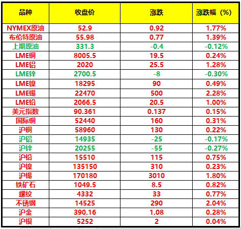 （2024年7月5日）今日沪铅期货和伦铅最新价格查询