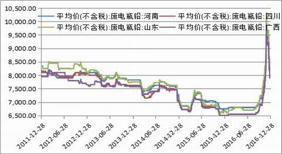 （2024年7月5日）今日沪铅期货和伦铅最新价格查询