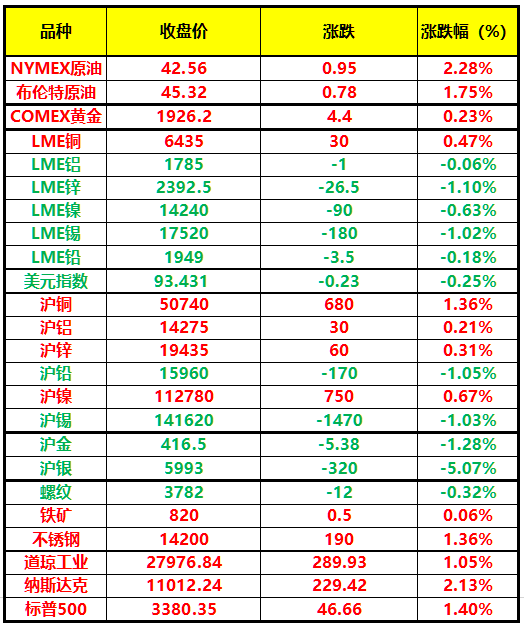 （2024年7月5日）今日沪铅期货和伦铅最新价格查询