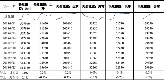 （2024年7月5日）今日天然橡胶期货最新价格行情查询