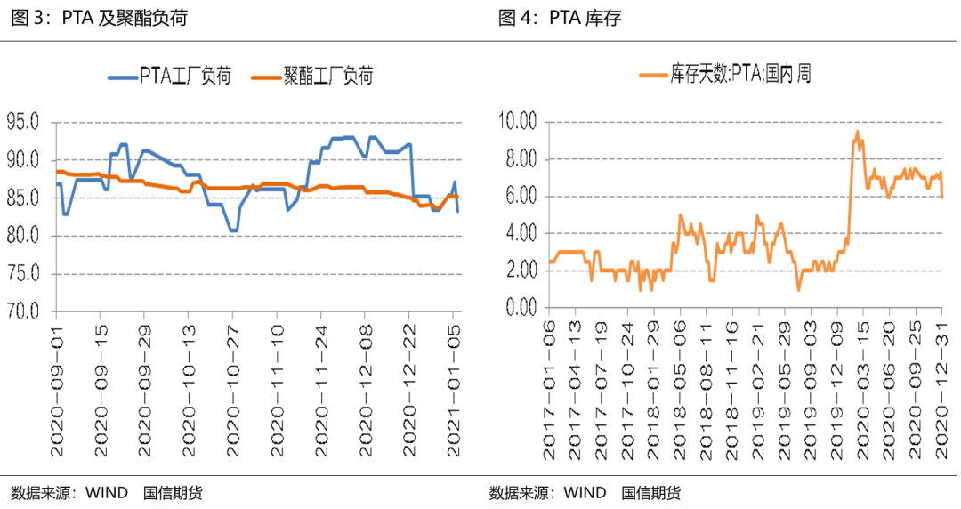 （2024年7月5日）今日PTA期货最新价格行情查询