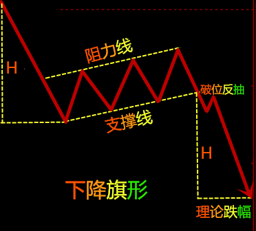 198只股短线走稳 站上五日均线