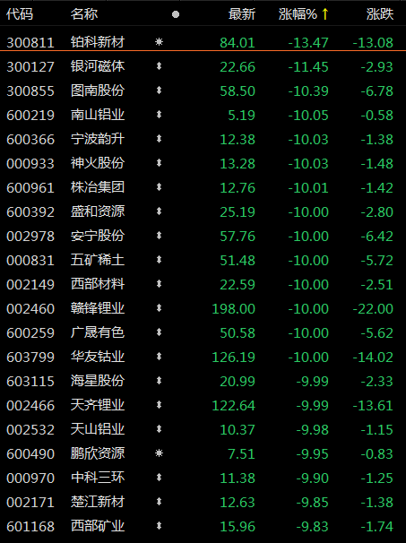 解密主力资金出逃股 连续5日净流出451股