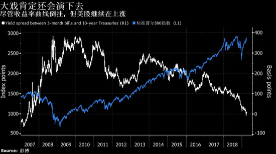 英国10年期国债收益率下跌2个基点