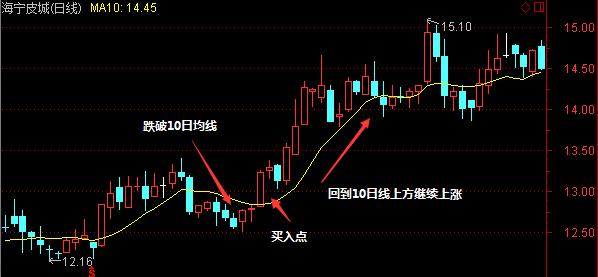 613只股短线走稳 站上五日均线