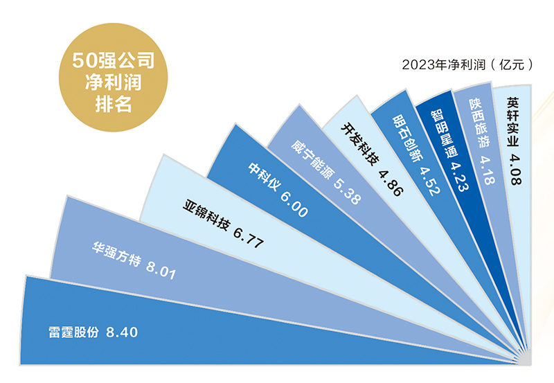 上市公司成创新主力军 强研发投入助力业绩高增长