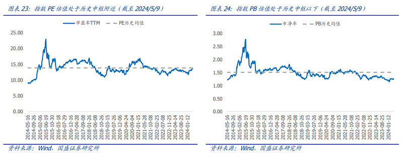 近一个月公告上市股票型ETF平均仓位24.18%