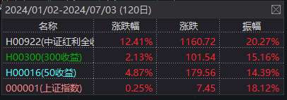 近一个月公告上市股票型ETF平均仓位24.18%