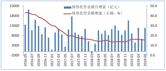 中国人民银行与主要金融机构签订债券借入协议 将视债券市场运行情况持续借入并卖出国债