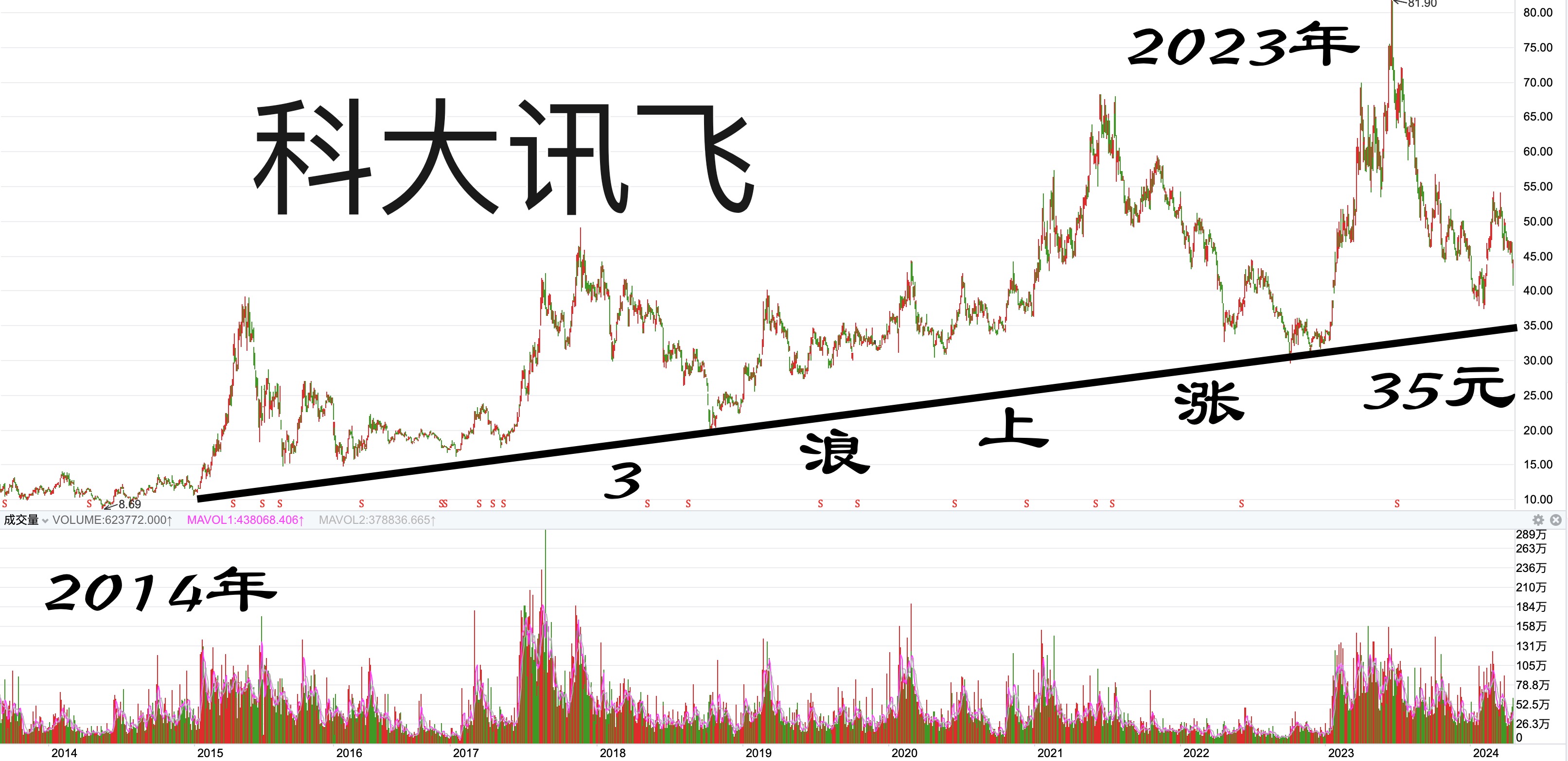 科大讯飞大宗交易成交7003.50万元