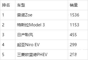 5月欧洲市场汽车销量下降2.6%