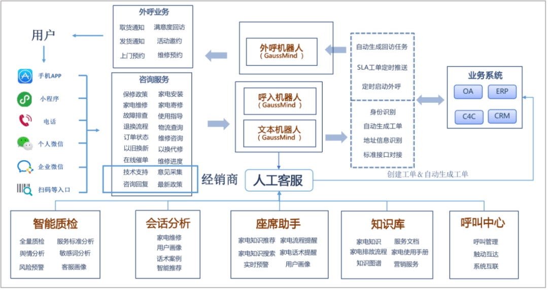 126个项目采购需求、预计意向采购金额150亿元……2024世界人工智能大会暨人工智能全球治理高级别会议闭幕