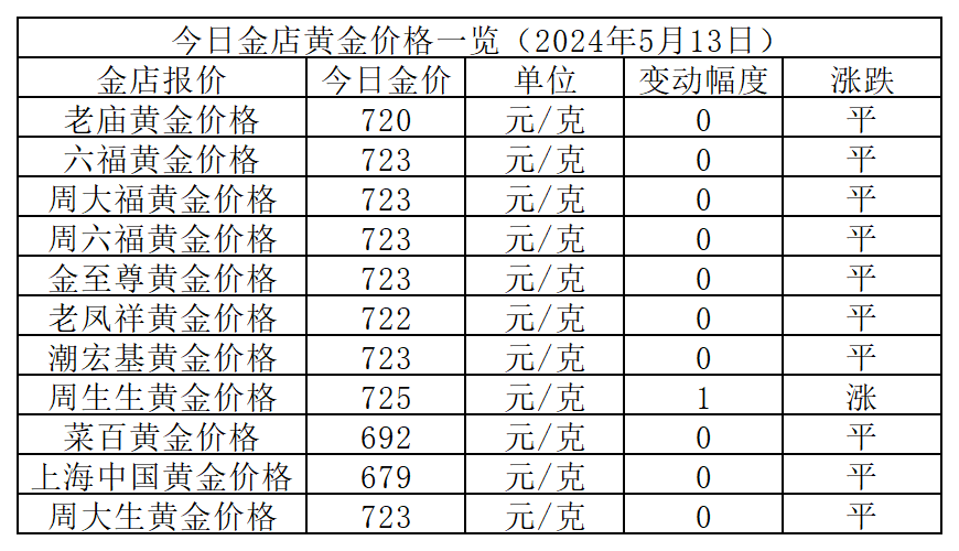 2024年7月6日丙烯酸乙酯价格行情今日报价查询