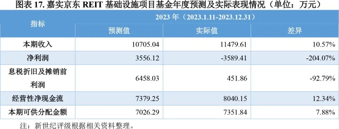 美凯龙：6月合同约定租赁租金及管理费较上月下滑296.3万元