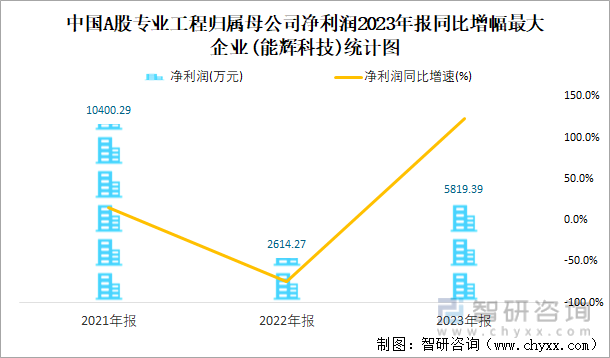 华侨城Ａ：上半年净利润预计亏损9亿元―12.5亿元