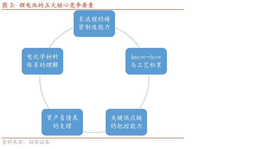 拟不超32.77亿元投建马来西亚储能及消费类电池制造项目 亿纬锂能持续加码海外产能