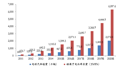 拟不超32.77亿元投建马来西亚储能及消费类电池制造项目 亿纬锂能持续加码海外产能