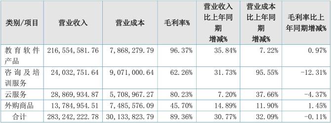 双星新材：预计2024年上半年净利润亏损1.65亿元~1.75亿元