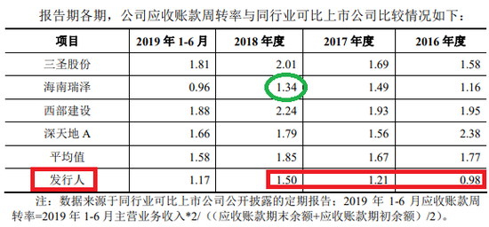 双星新材：预计2024年上半年净利润亏损1.65亿元~1.75亿元