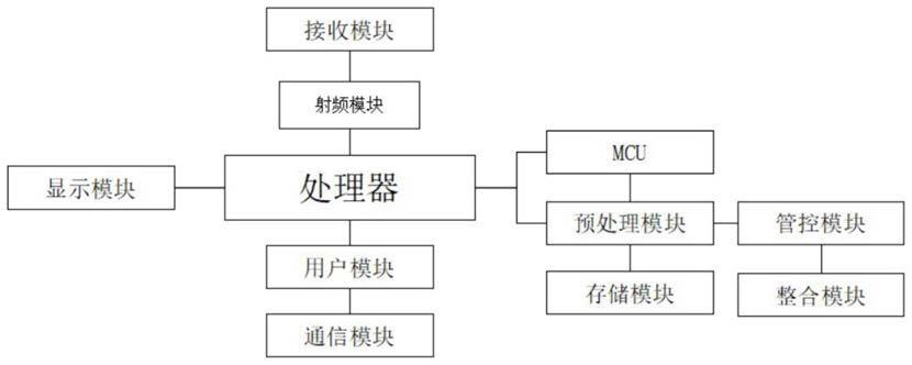 中信银行获得发明专利授权：“数据推荐方法、装置、设备及存储介质”