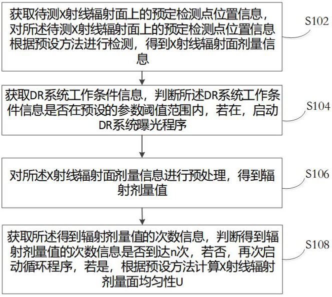 中信银行获得发明专利授权：“数据推荐方法、装置、设备及存储介质”