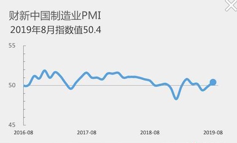 2024年6月份全球主要国家制造业PMI为49.5% 连续3个月环比下降