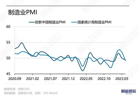 2024年6月份全球主要国家制造业PMI为49.5% 连续3个月环比下降