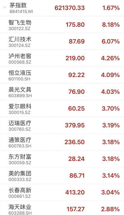 银行间现券收益率短线拉升 10年期国债及国开活跃券上行1.5bp