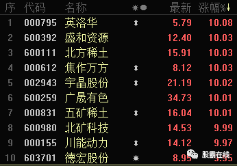 *ST景峰连收4个涨停板