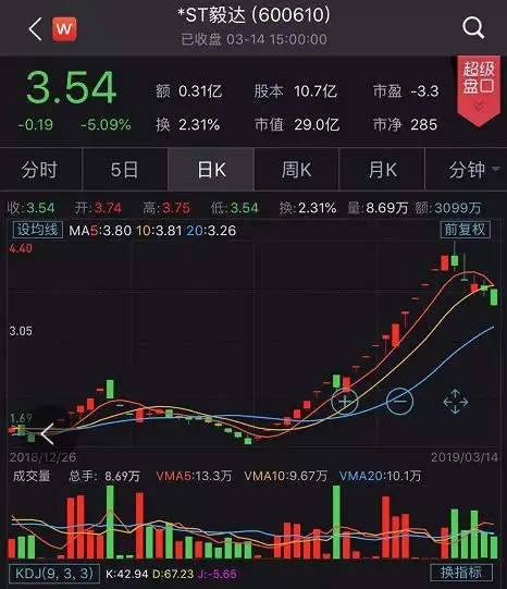 *ST景峰连收4个涨停板