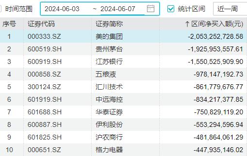 一季度智利北部地区GDP领涨