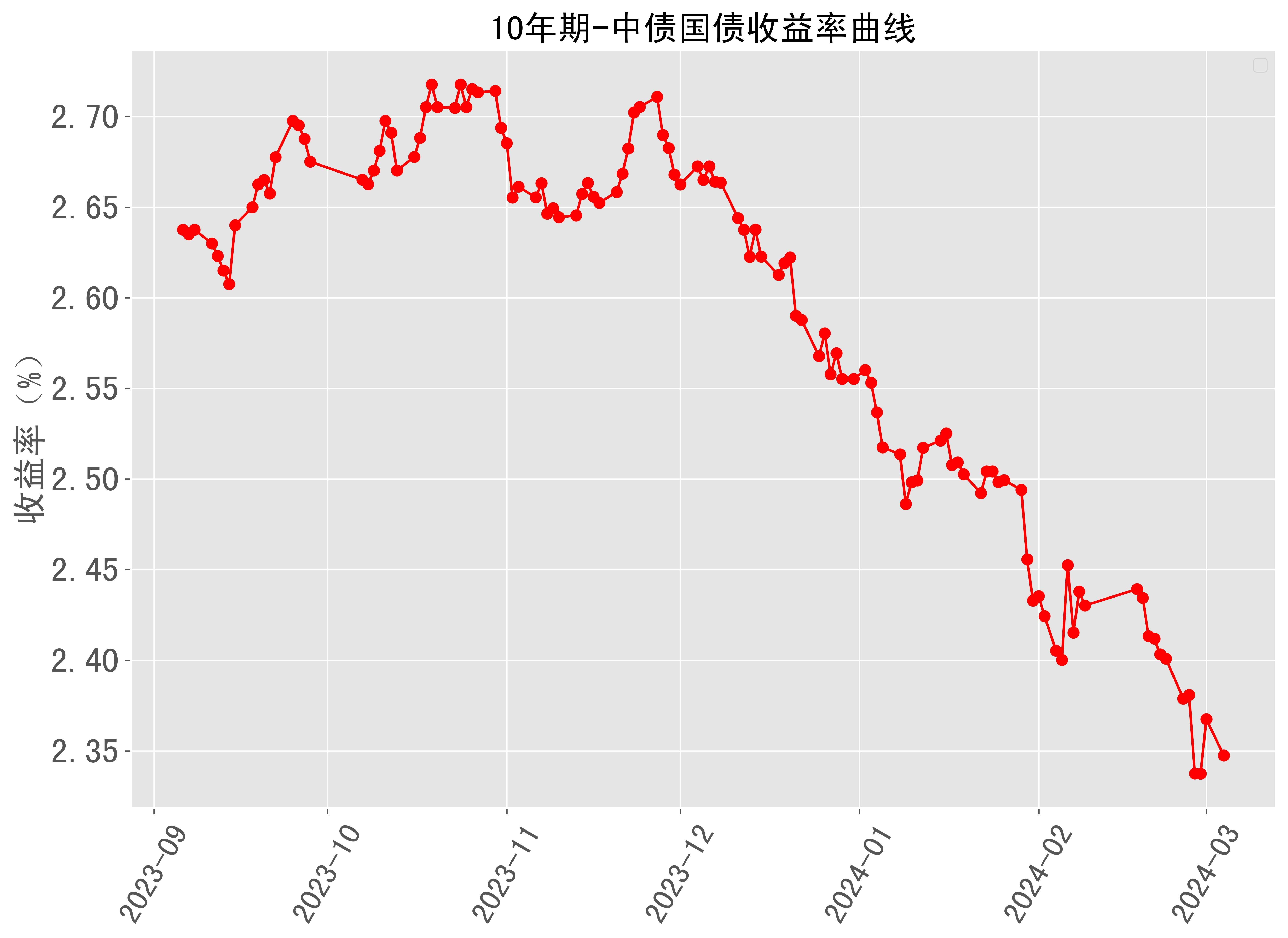 2024年第五期和第六期储蓄国债将于近期发行