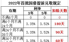 2024年第五期和第六期储蓄国债将于近期发行