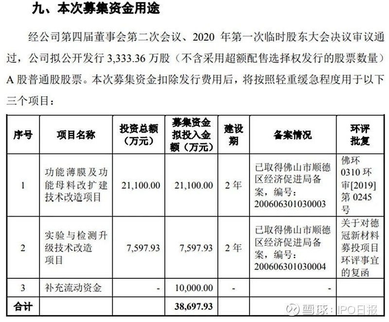 多家科创板公司披露回购计划