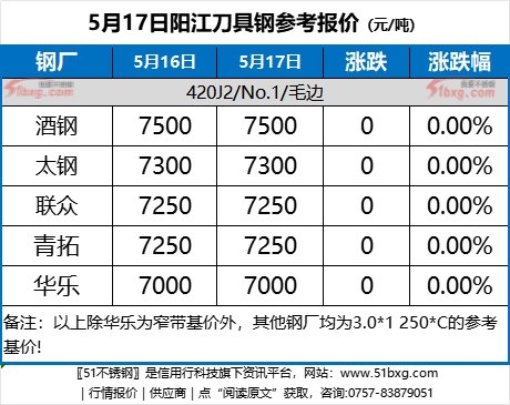 2024年7月8日今日草酰氯价格最新行情消息