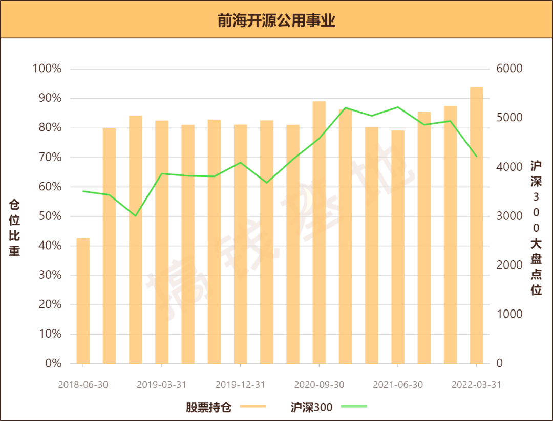 3086.31万元主力资金今日抢筹公用事业板块