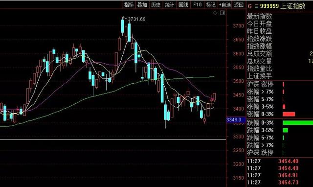 1241只个股流通市值不足20亿元