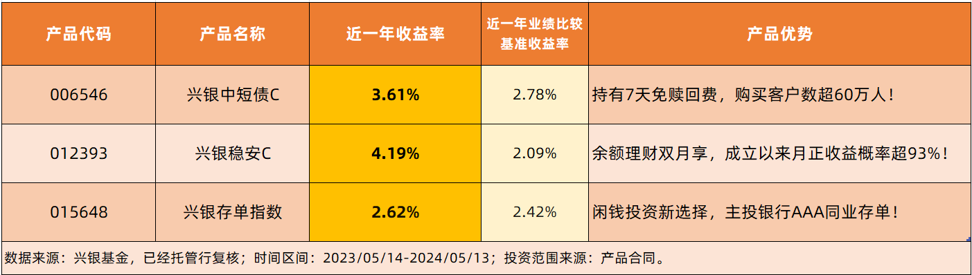 官宣 500亿元！两期储蓄国债7月10日起售