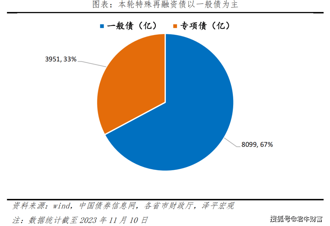 【机构观债】6月末信用利差小幅抬升 产业债城投债交易特征分化