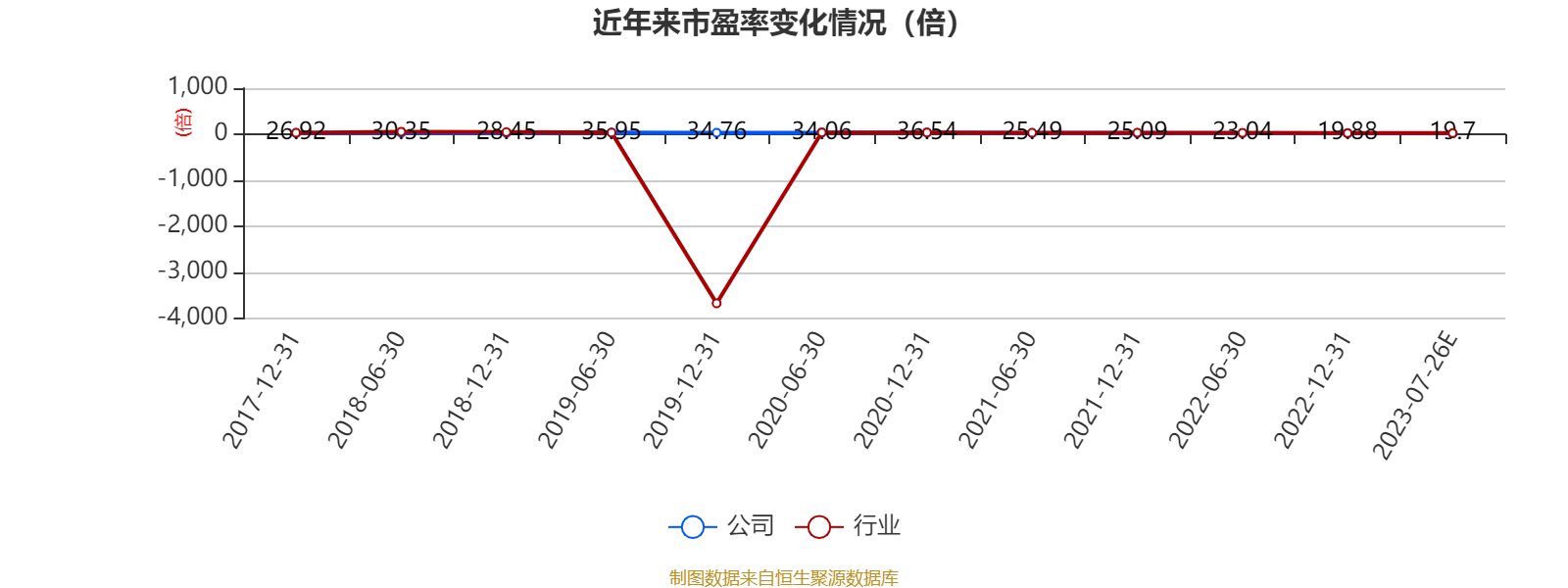 国药现代：上半年净利同比预增99.42%到116.81%