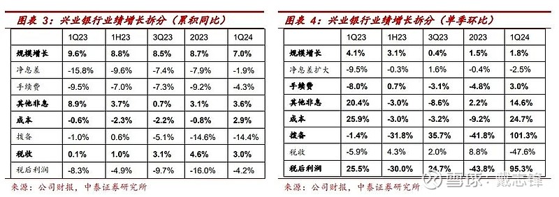 冀东水泥二季度大幅扭亏，市净率0.4倍行业第二低估