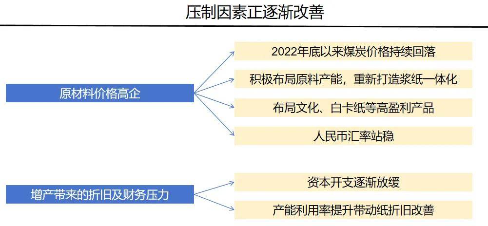 冀东水泥二季度大幅扭亏，市净率0.4倍行业第二低估