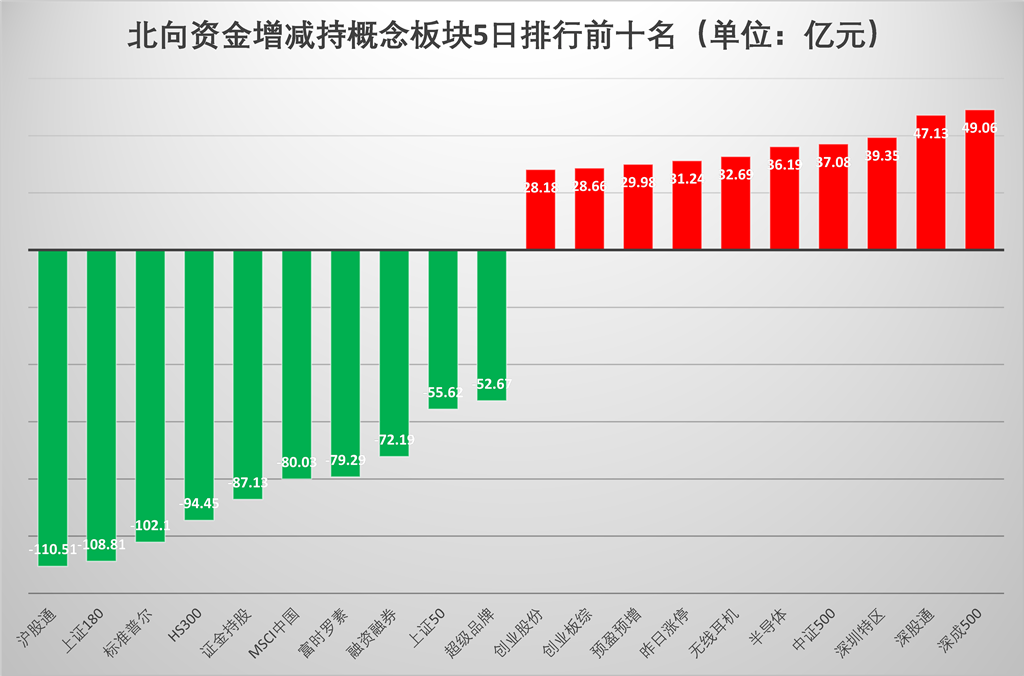 机构策略：股指预计保持震荡格局 关注消费电子、半导体等板块