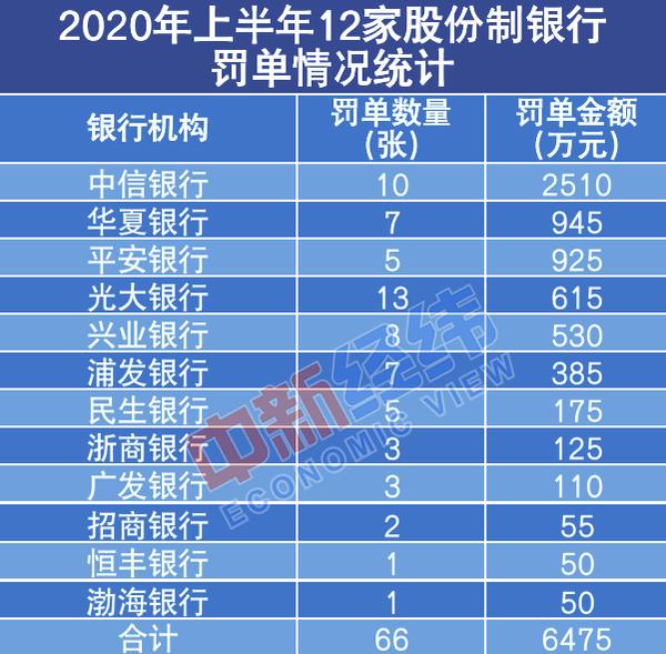 中国银河给予交通运输行业推荐评级：2024上半年共计2.87亿人次出入境，暑运开局民航需求释放表现良好